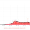 Kerala records 18,853 new cases, 26,569 recoveries, and 153 deaths today.