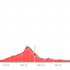 Maharashtra Covid graph
