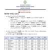 Andhra Pradesh has reported 10,413 new cases, 15,469 recoveries and 83 deaths in the last 24 hours.