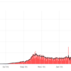 Kerala Covid graph