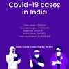 Virus cases in India