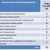 Thane reports 70 new cases