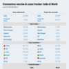 Covid vaccination tracker