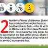 Shami bowled 53% of his deliveries outside off and found the near perfect "English" length of around 6 metres