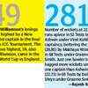 The last five Kiwi wickets contributed 114 runs compared to India's 61