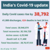 India's Covid-19 update as on July 14
