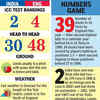 Stat Attack