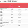 SWIMMING: Men's 100m Breaststroke SB7 - Final - India's Suyash gets disqualified