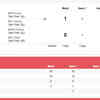 BADMINTON, Mixed Doubles SL3 - SU5 Group-B Match 1: Game 1 summary
