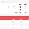 Badminton | Sarkar gave top seed Bhagat a tough fight