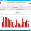 KKR bowl RCB out for 92 in 19 overs