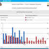 KKR register a commanding win against RCB tonight