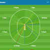 And here's how debutant Venkatesh Iyer (41* off 27) contributed in the KKR victory