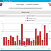 Here's a quick look at how Sunrisers got to 134/9 after opting to bat first!