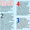 STAT ATTACK