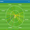 Sanju Samson scored a terrific 82 in the previous game against SRH