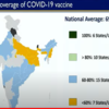 Vaccination update