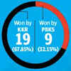 KKR-PBKS FACE-OFF