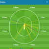Here's a quick look at how Rahul Tripathi (34) got his runs today!