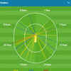 Here's a quick look at how Venkatesh Iyer (67) got to his second IPL fifty!