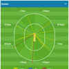 Nitish Rana scored a crucial 36 against DC in the previous game!