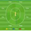 But today, against CSK, Shikhar Dhawan departed cheaply, for just 6! Here's a quick look at his wagon wheel!