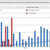 Powerplay comparison | DC 51/2 | CSK 59/1