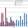 Halfway mark comparison | DC 79/3 | CSK 81/1 | Run rate - 8.1 | Required rate - 9.2