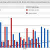15-over mark comparison | DC 114/4 | CSK 121/4
