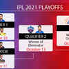 Here's a look at how things stand ahead of Eliminator clash between RCB and KKR!