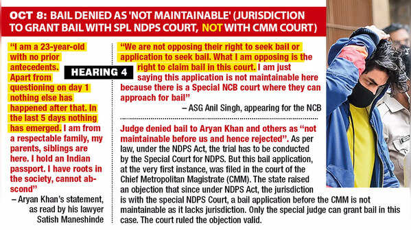 Oct 8- Bail denied as 'not maintainable' (jurisdiction to grant bail with Spl NDPS Court, not with CMM court)