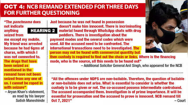 Oct 4- NCB remand extended for three days for further questioning
