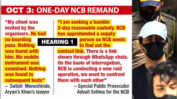 Oct 3- One-day NCB remand