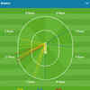 Here's how Hazratullah Zazai scored his 44 off 30 balls tonight, which included three maximums