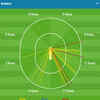 Here's how Rahmanullah Gurbaz scored his 46, off 37 balls, tonight, while hitting four maximums.