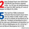 Stats that matter: India vs New Zealand