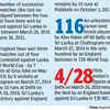 Stats that matter: England vs Sri Lanka