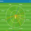 Here's how Jos Buttler scored his maiden T20I century in 67 balls