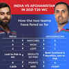 Here's how India & Afghanistan fared so far