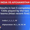 Check out how India & Afghanistan fared in their last five T20Is