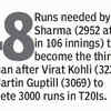 Rohit on the verge of a landmark
