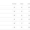 Here's how the Group 2 points table looks like after this match