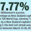 Captain Kane's success percentage