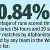 Dominant Kiwis