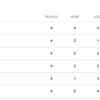 Super 12 - Group 2: Three teams - India, NZ and Afghanistan - fight for one spot