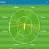 Here's how Dawid Malan scored 41 off 30 balls