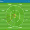 James Neesham turned the tide for New Zealand with some lusty blows at the end as he scored 27 off just 11 balls, hitting three sixes and a four.
