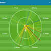 Daryl Mitchell played a match-winning 72 not out off 47 balls (4x6s & 4x4s)