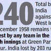 Highest fourth innings total in Kanpur