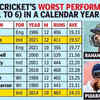 Rahane & Pujara in an unwanted list